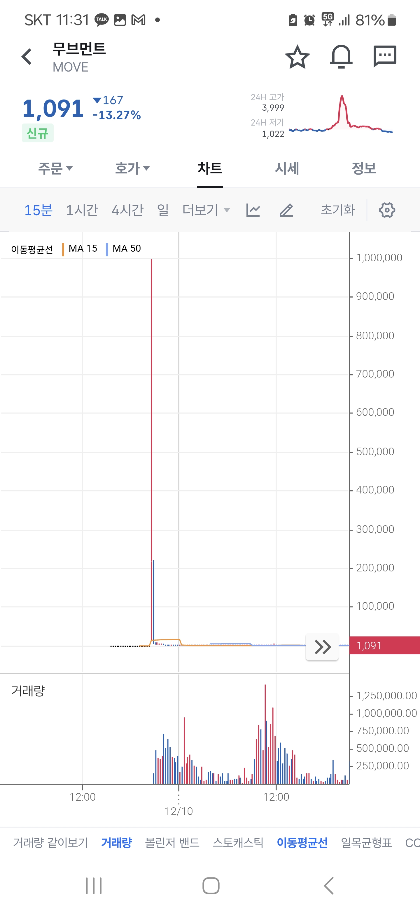 무브먼트코인 시세분석