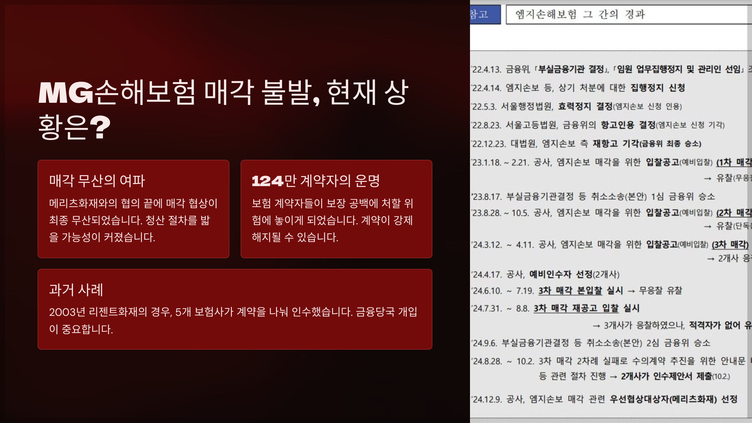 MG손해보험 매각 불발, 현재 상황은?