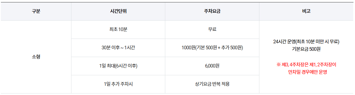 청주공항 주차요금