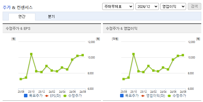 대성에너지_컨센서스