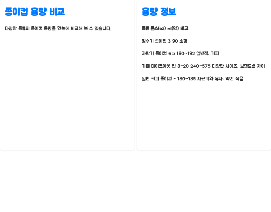 종이컵 몇ML? 요리 계량부터 카페 주문까지 완벽 가이드 - 한눈에 보기: 종이컵 용량 정리 종이컵 몇ML? 요리 계량부터 카페 주문까지 완벽 가이드 - 한눈에 보기: 종이컵 용량 정리