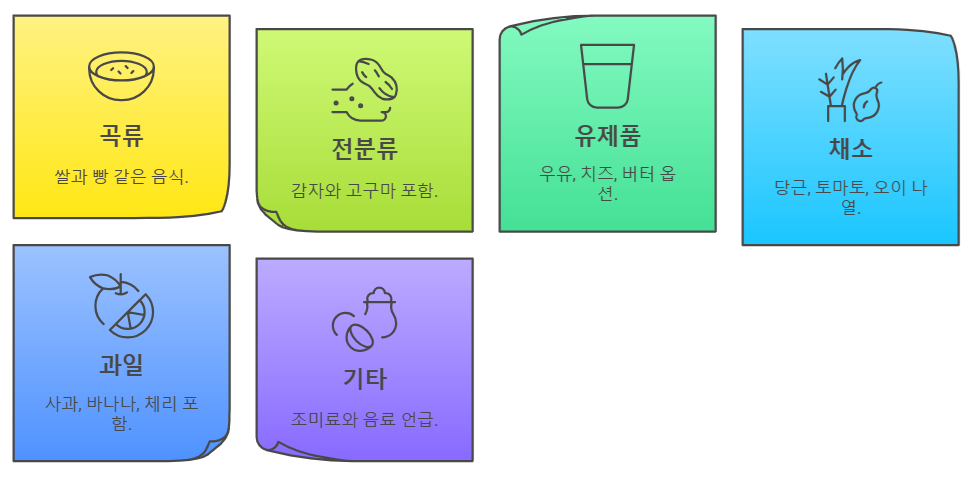 저퓨린 함량 음식