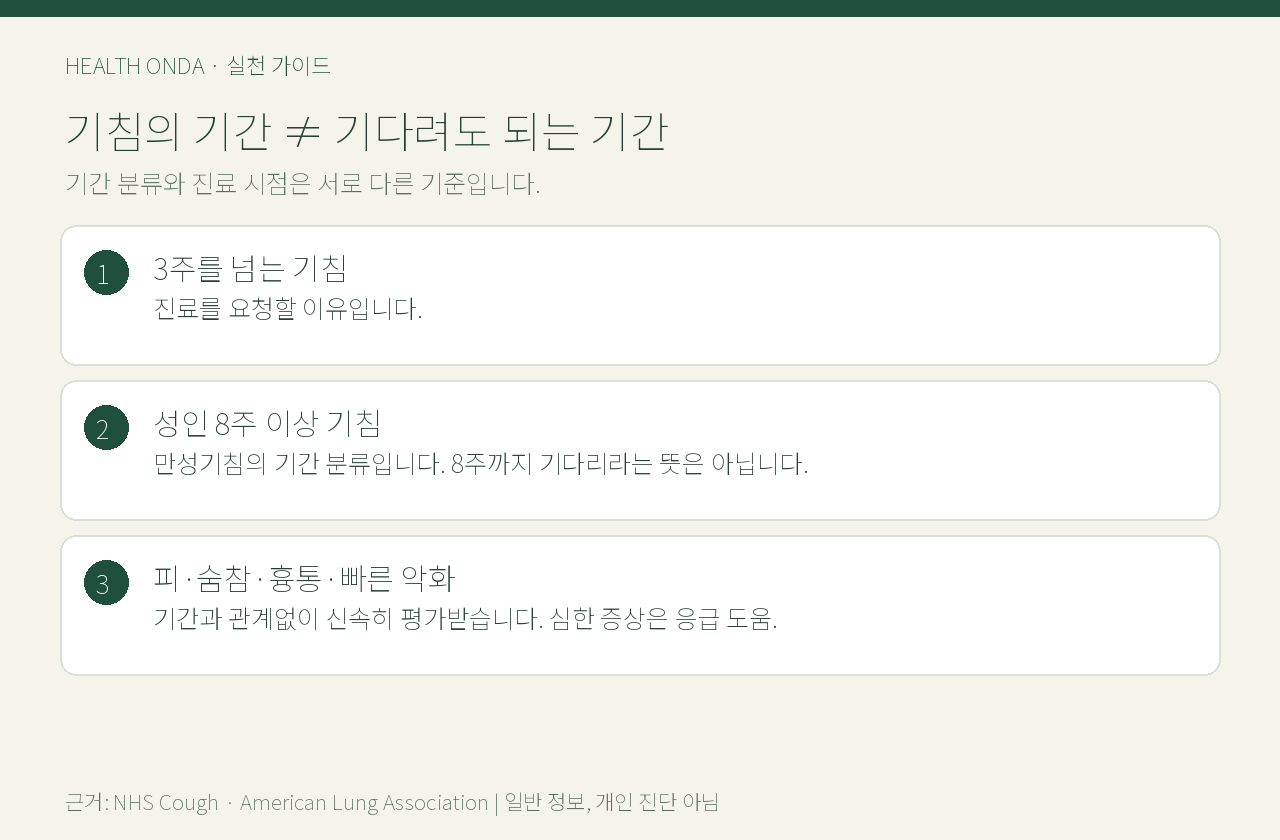 3주 넘는 기침의 진료 안내와 성인 8주 만성기침 분류를 구분한 도표