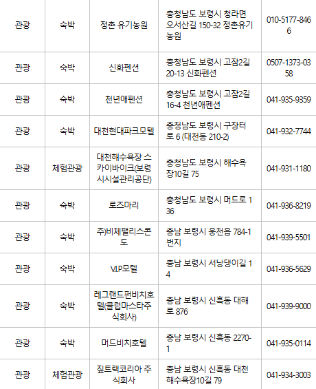 보령 문화누리카드 사용처