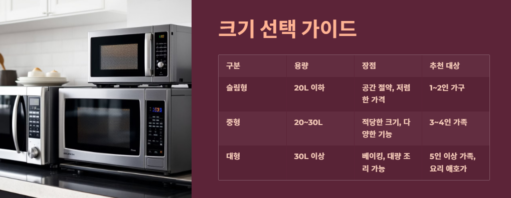 슬림형 vs 대형, 내 주방에 맞는 크기 선택법