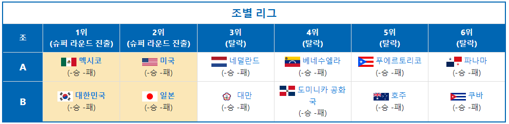 프리미어12