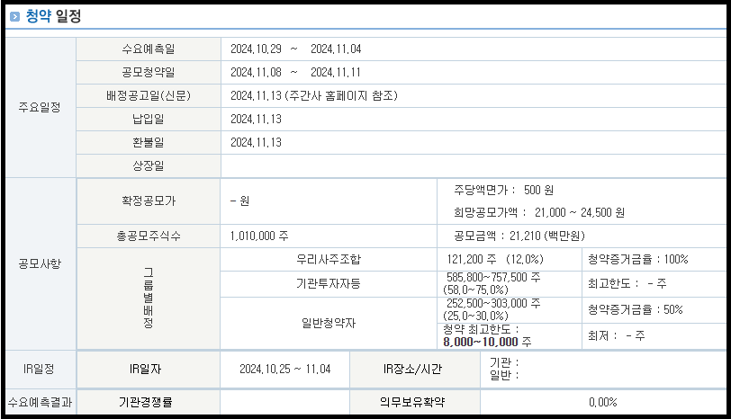 사이냅소프트 공모주 청약 일정