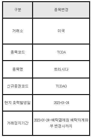 미국주식 종목변경 안내 TCDA