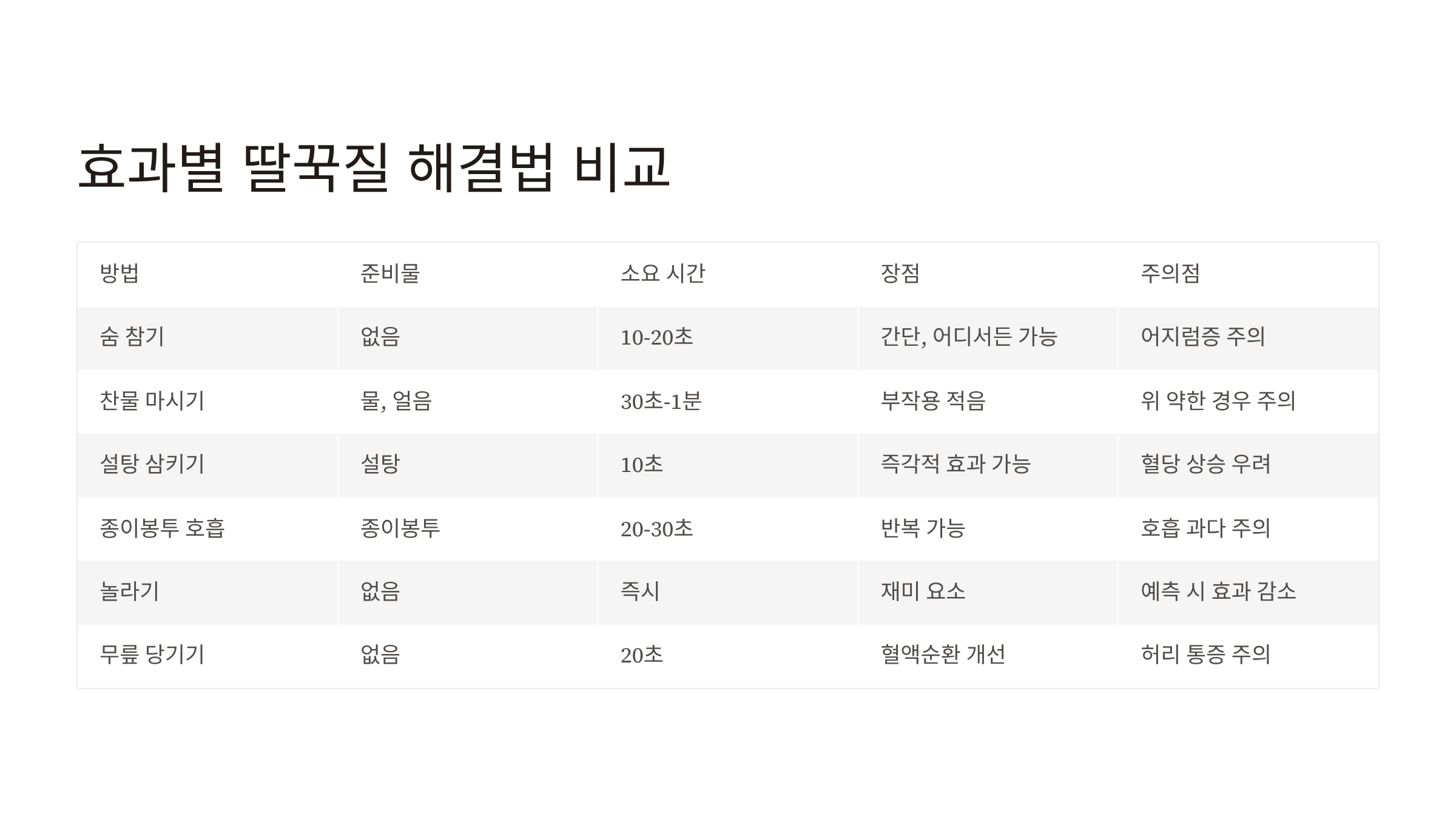 딸꾹질 멈추는 방법