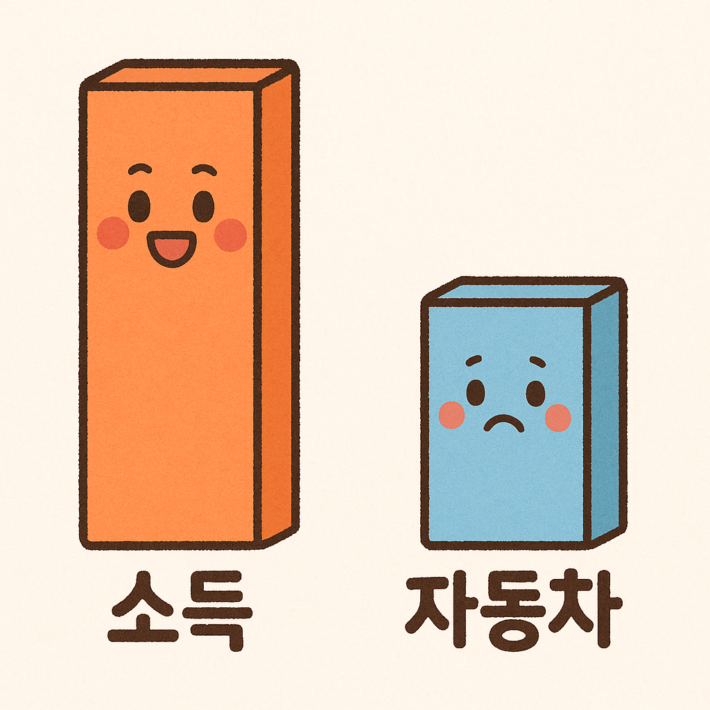 생계급여 조건