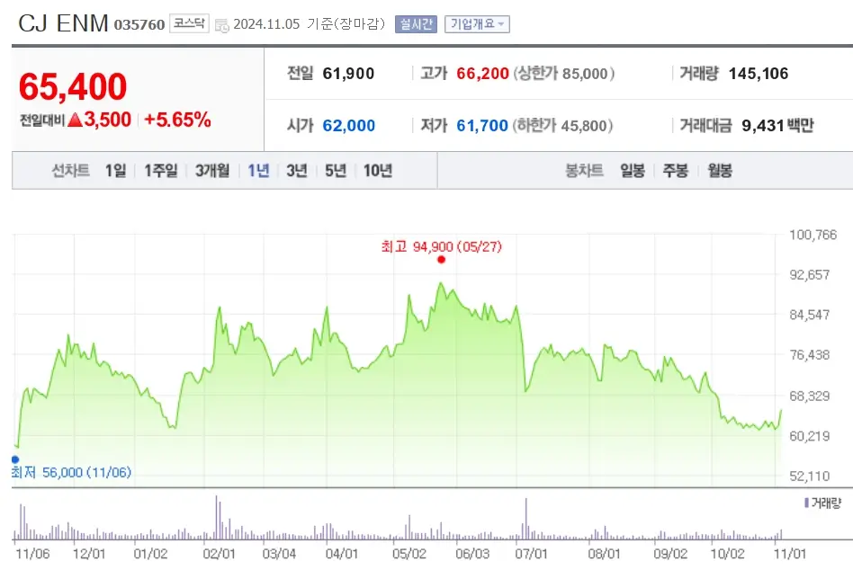 콘텐츠 관련주 수혜주