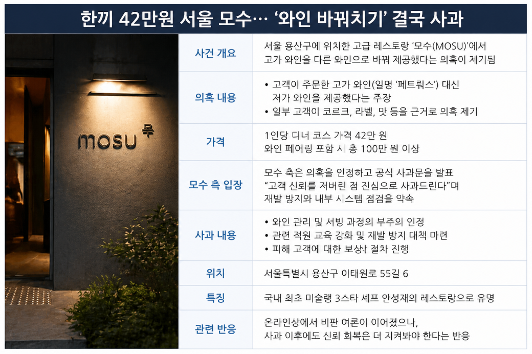 한끼 42만원 식당 모수, 와인 바꿔치기의 충격 진실