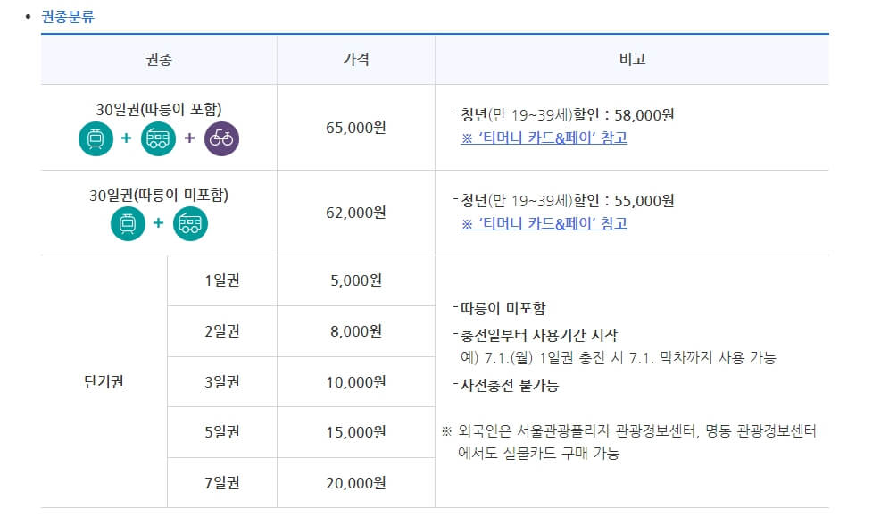 기후동행카드