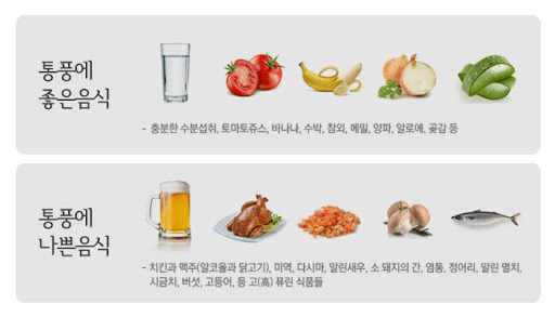 통풍에-좋은-음식