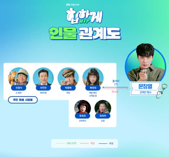 힙하게-인물관계도3-이미지