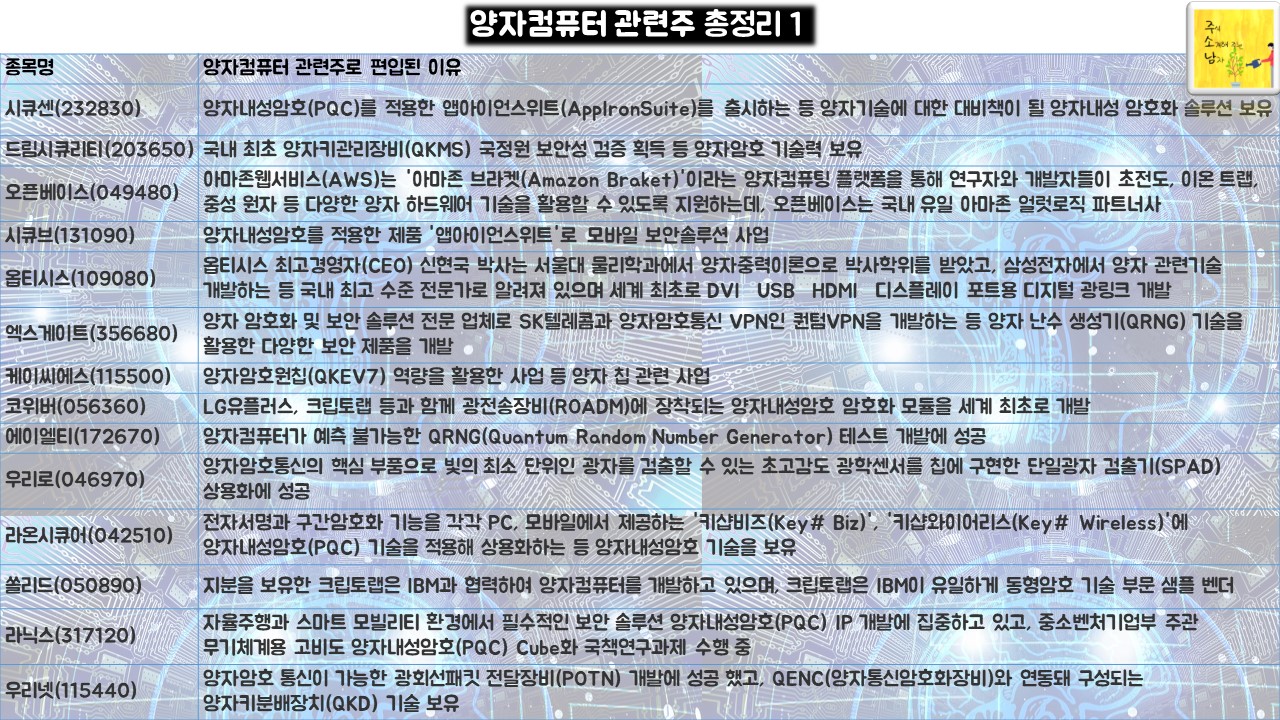 양자컴퓨터 관련주 총정리1