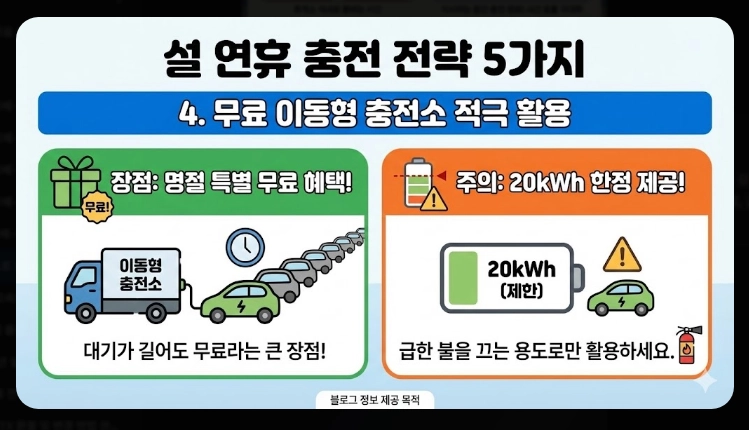 고속도로 휴게소 전기차 충전소 위치 총정리 (2026 최신)