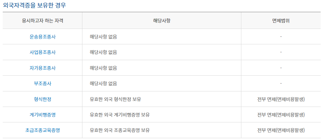 조종사 자격증 실기시험과목, 응시수수료, 시험장소