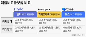 모바일 대출 비교 플랫폼