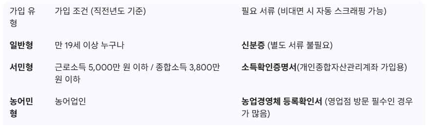 ISA 계좌 개설