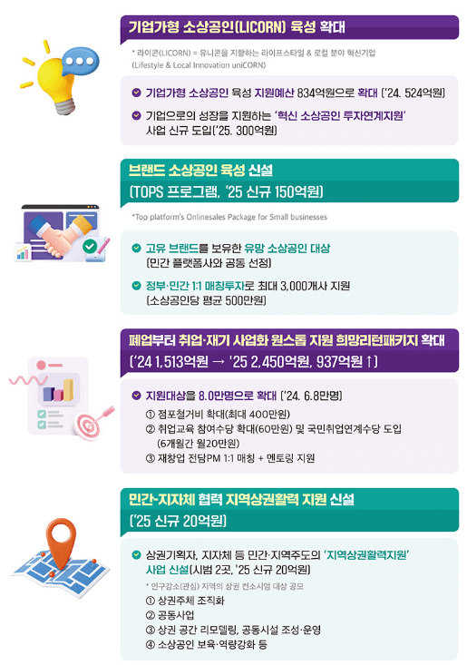 소상공인 배달·택배비 신청방법