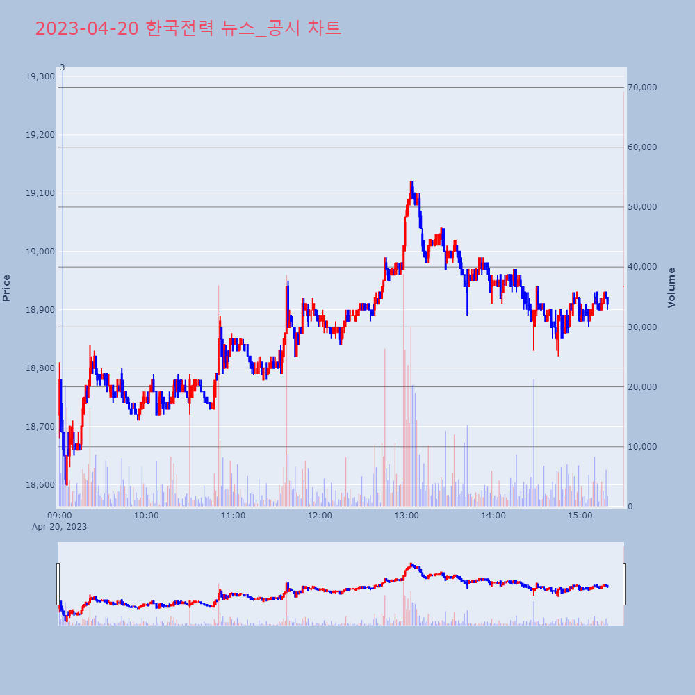 한국전력_뉴스공시차트