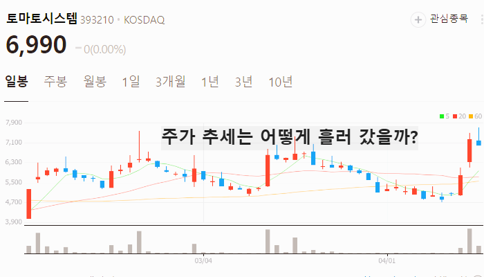AI 의료 관련주 대장주 테마주 TOP5