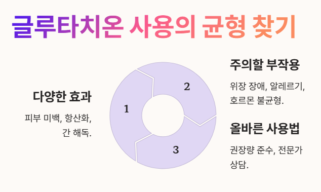 글루타치온 사용의 균형찾기 팁