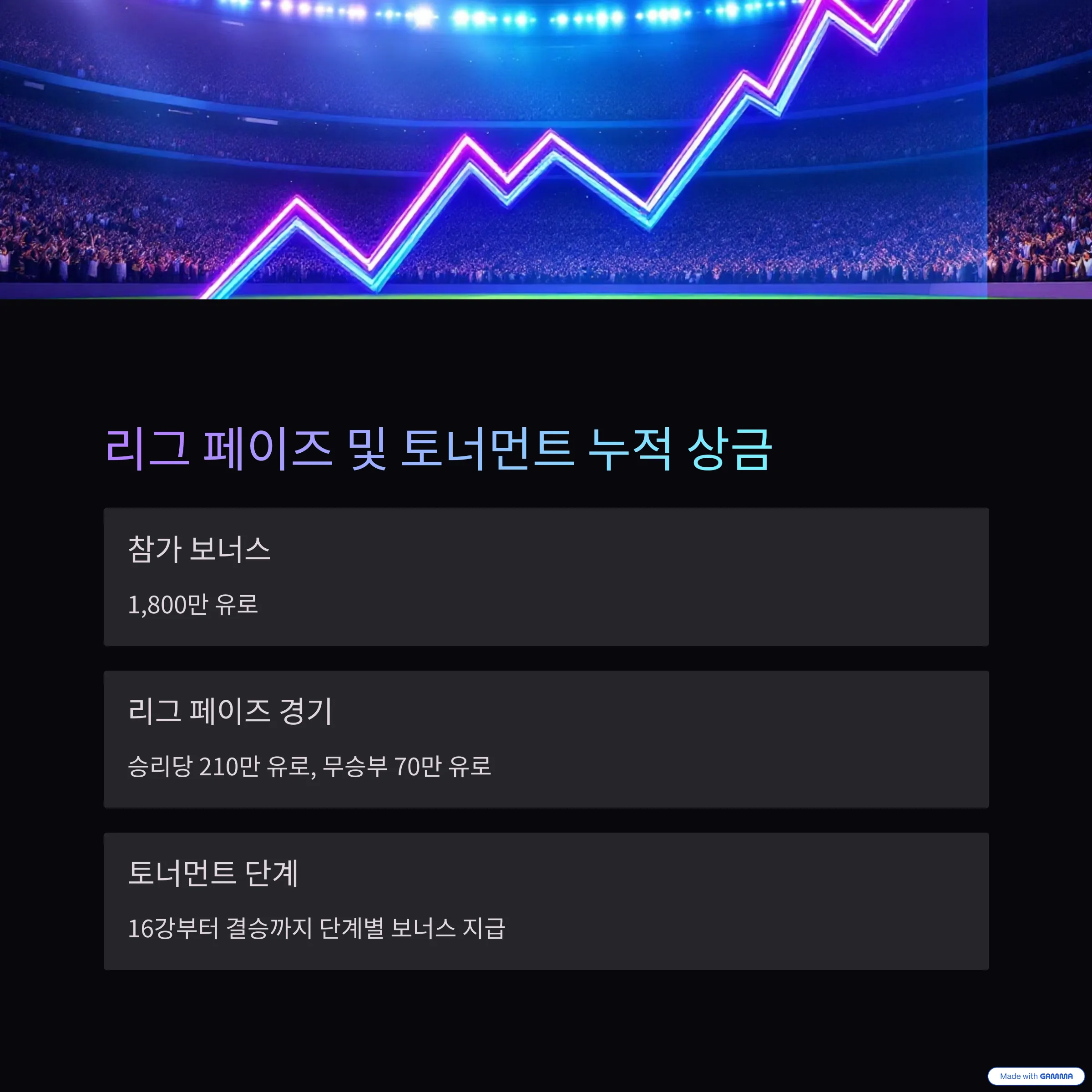 2024-25 챔피언스리그 상금 구조 한눈에 보기