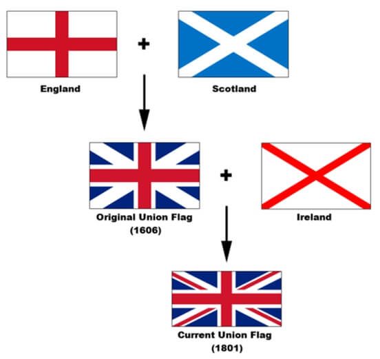 영국-국기-유래