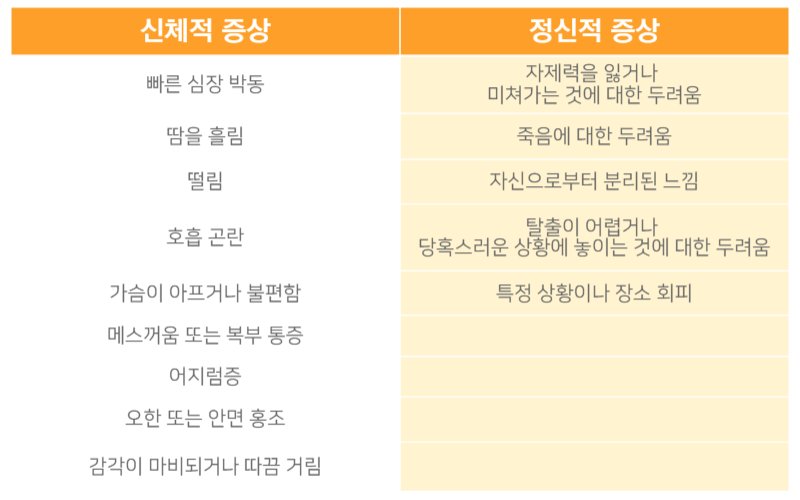 공황-장애의-증상