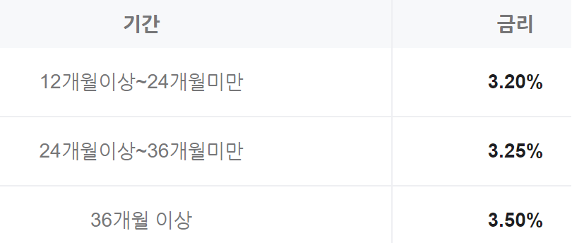 농협은행 정기적금 금리