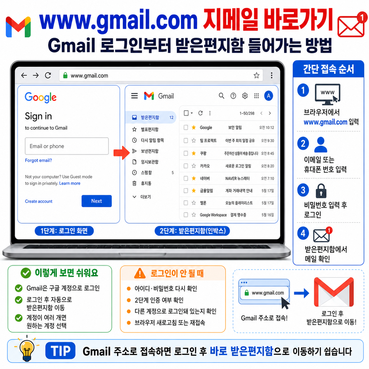 www.gmail.com 지메일 바로가기, Gmail 로그인부터 받은편지함 들어가는 방법