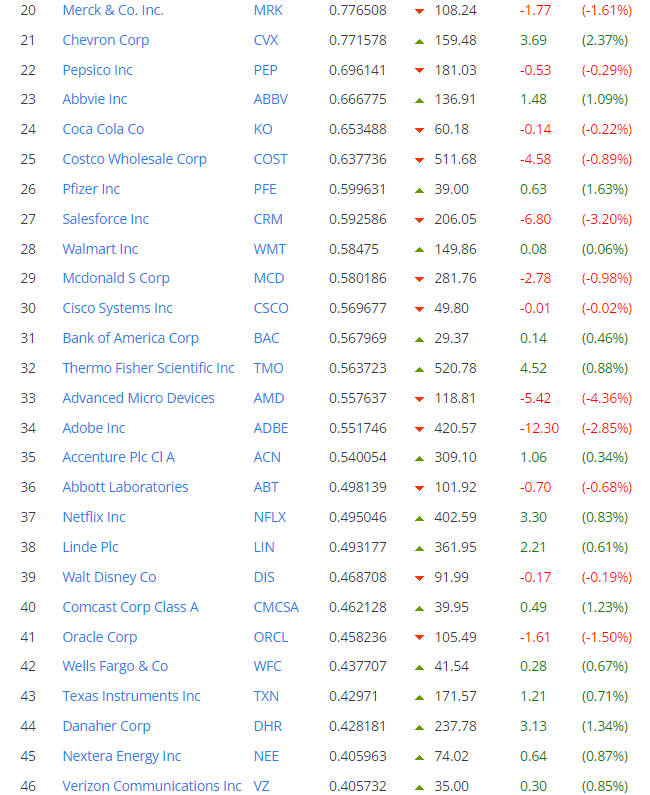 S&P500 뜻 지수 ETF까지 해외주식 투자 전에 확인!