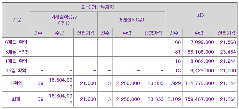 엘케이켐 공모주 수요예측결과 상장일