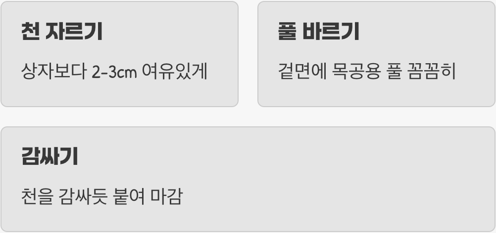 비법 3. 헌 옷의 화려한 변신&amp;#44; &amp;#39;패브릭 옷 입히기&amp;#39;