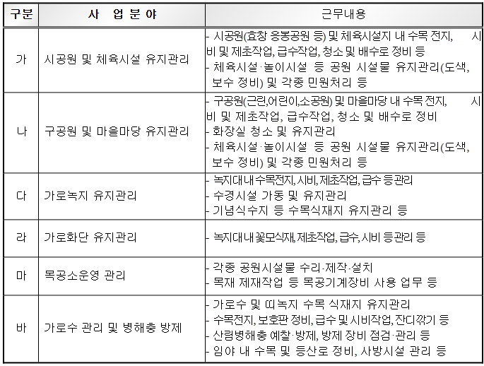 근무내용