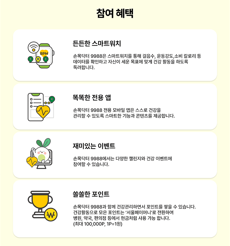 손목닥터9988
