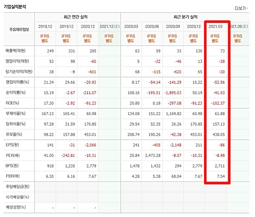 유바이오로직스 실적
