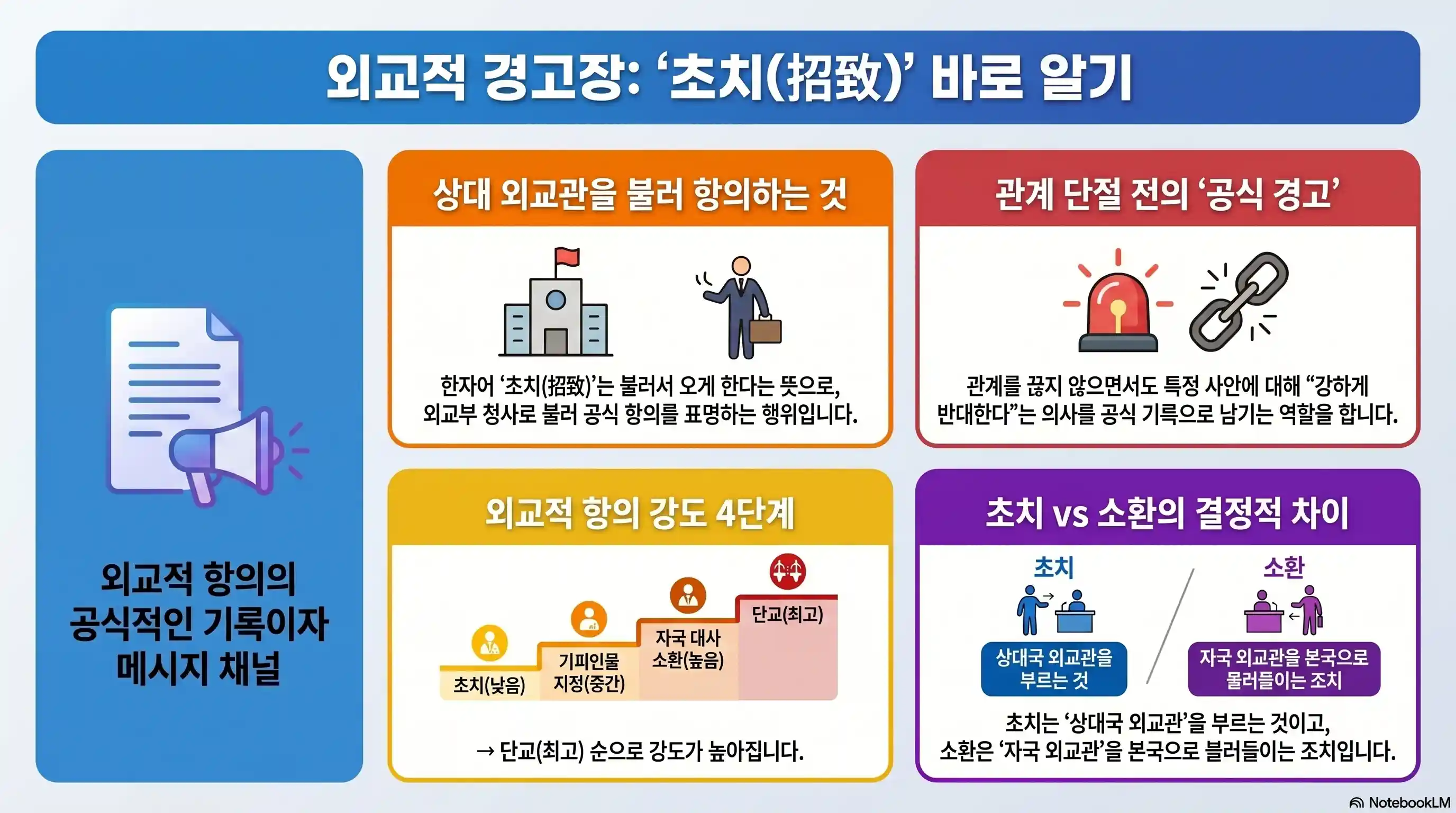 초치의 뜻과 이 글에서 알 수 있는 핵심 내용