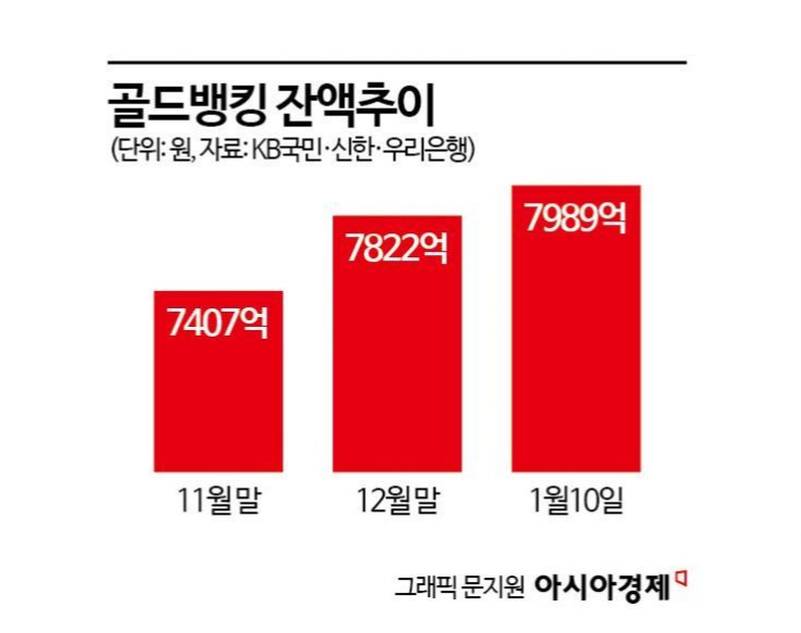 금투자