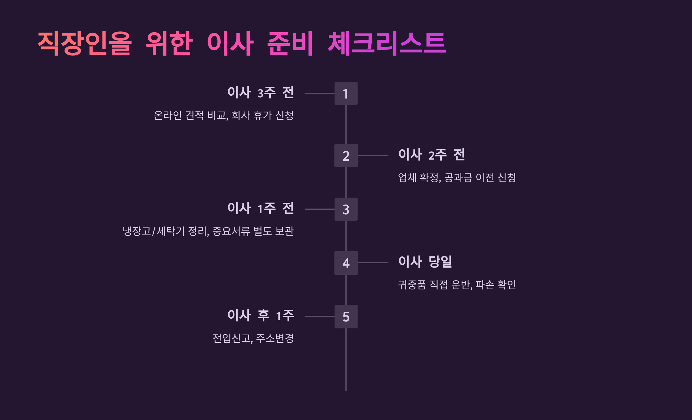 구미 이삿짐센터 체크리스트