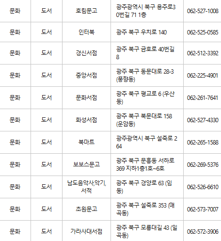 광주 북구 문화누리카드 사용처