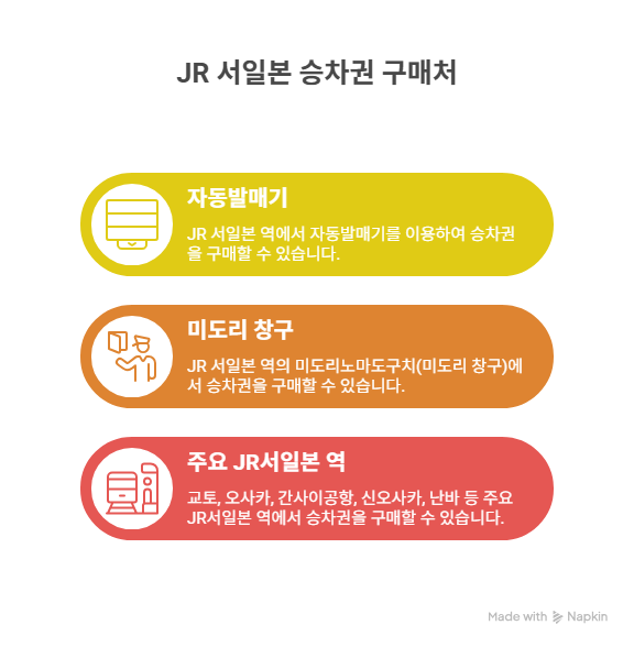 이코카 카드 구매하기