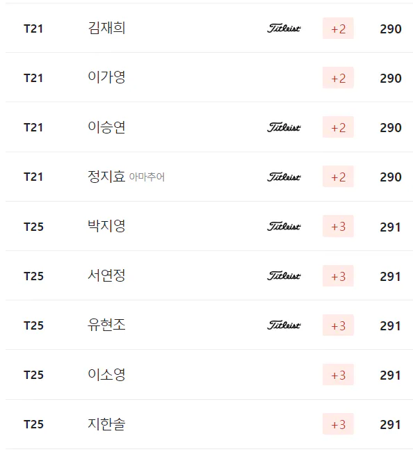 DB그룹 한국여자오픈 골프선수권대회