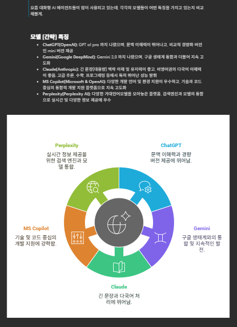 Napkin 활용예시