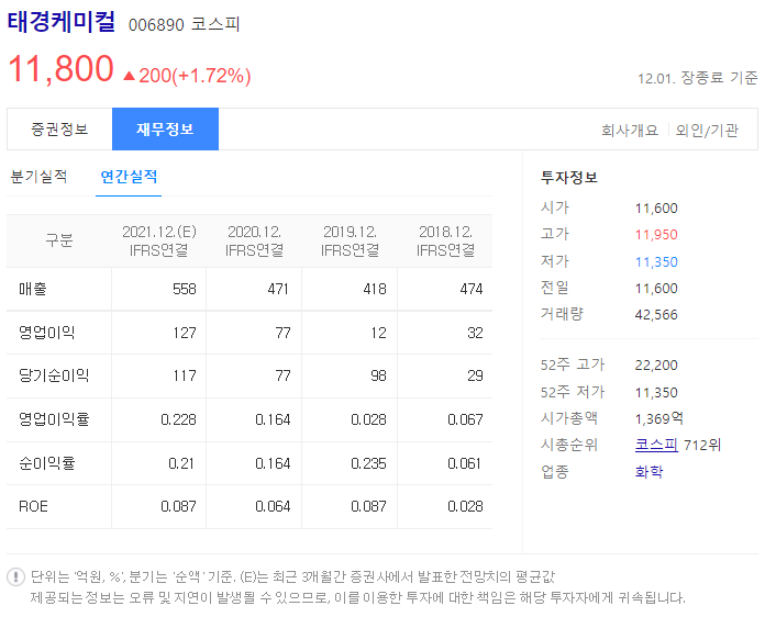 태경케미컬 마켓컬리 관련주 재무