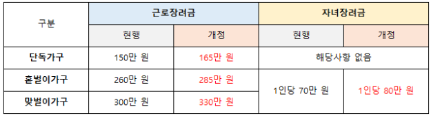 지원금액