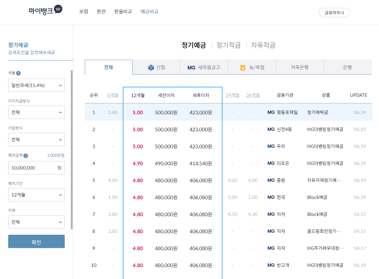은행별 금리 비교 사이트 추천