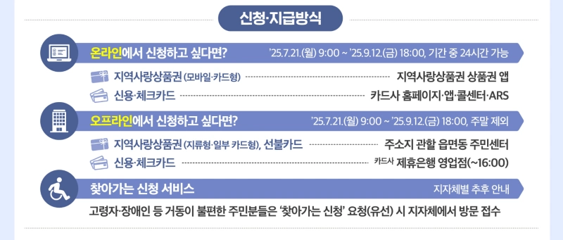 민생회복소비쿠폰 지급일